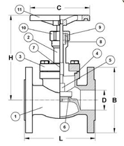 Запорный вентиль CAEN VСSS-1150