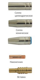 Запчасти для горелок MIGSTAR PRO 150