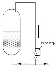 Схема работы регулятора T287DE15-50