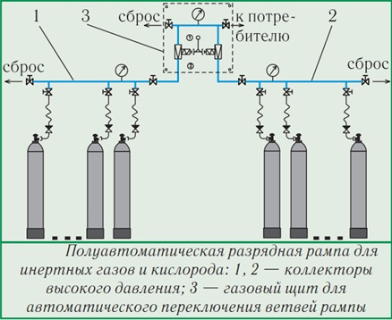 Rampa s poluavtomaticheskim upravleniem
