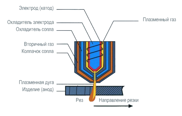 Схема плазменной