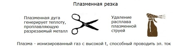 Плазменная резка