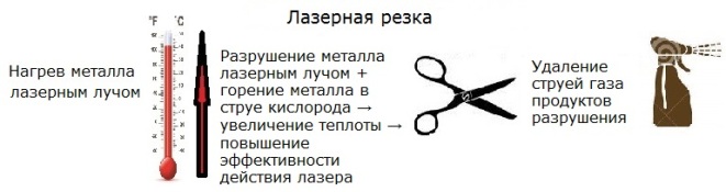 Лазерная резка