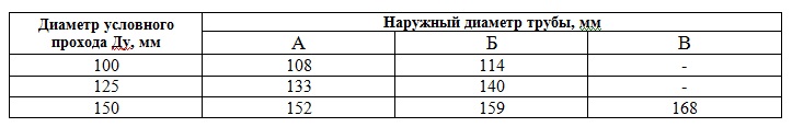 Условный проход фланцев и труб